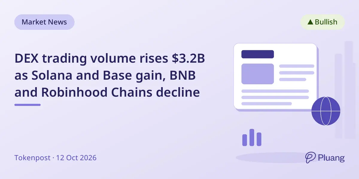 DEX trading volume rises $3.2B as Solana and Base gain, BNB and Robinhood Chains decline