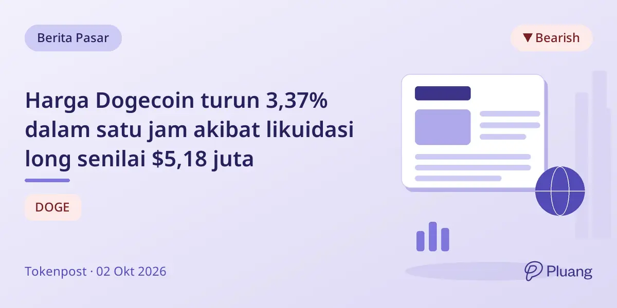Harga Dogecoin turun 3,37% dalam satu jam akibat likuidasi long senilai $5,18 juta