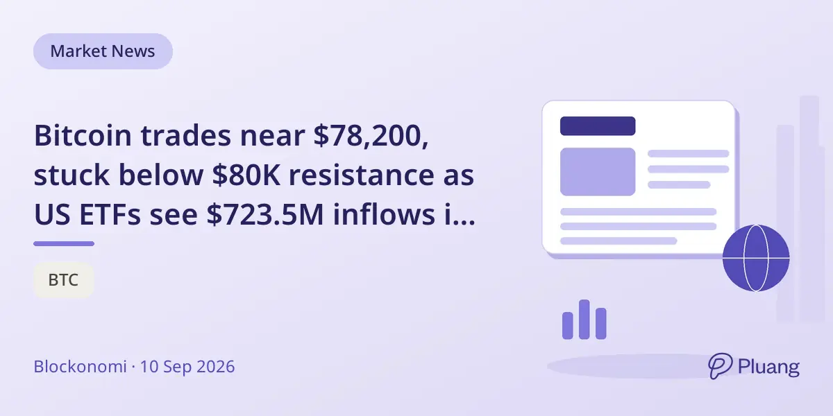 Bitcoin trades near $78,200, stuck below $80K resistance as US ETFs see $723.5M inflows in September