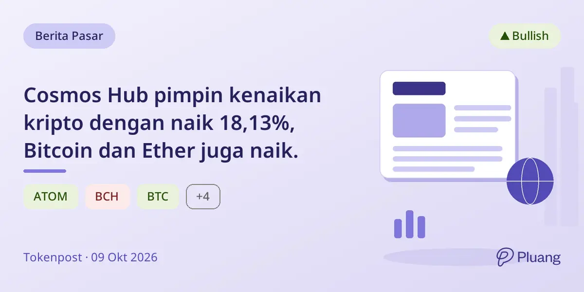 Cosmos Hub pimpin kenaikan kripto dengan naik 18,13%, Bitcoin dan Ether juga naik.