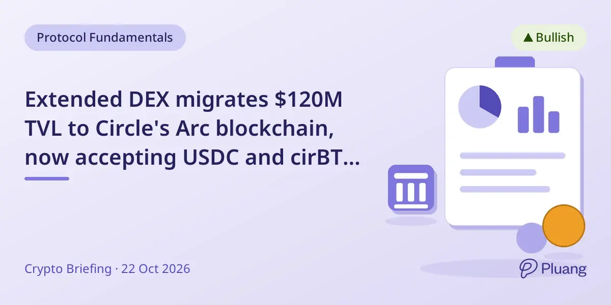 Extended DEX migrates $120M TVL to Circle's Arc blockchain, now accepting USDC and cirBTC collateral.