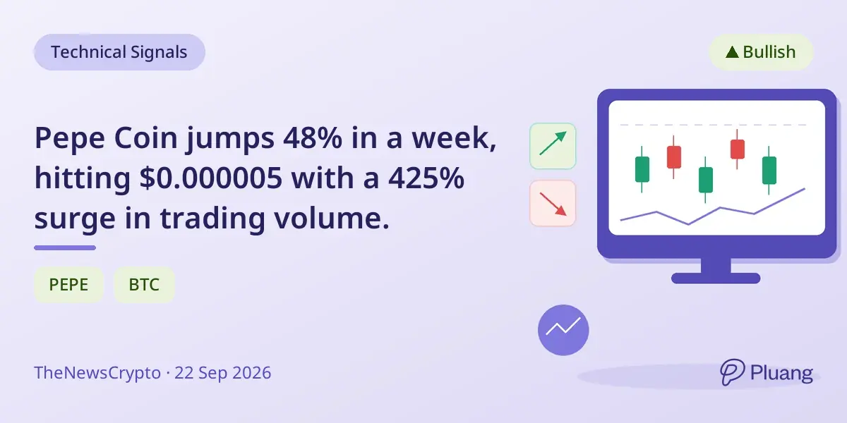 Pepe Coin jumps 48% in a week, hitting $0.000005 with a 425% surge in trading volume.