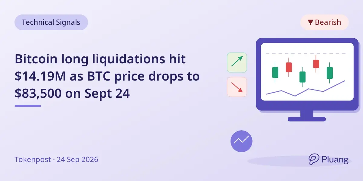 Bitcoin long liquidations hit $14.19M as BTC price drops to $83,500 on Sept 24