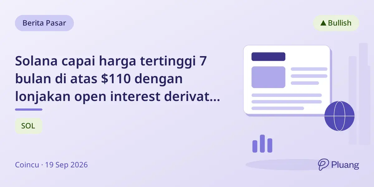 Solana capai harga tertinggi 7 bulan di atas $110 dengan lonjakan open interest derivatif 18% dan aset ETF $1,1 miliar.