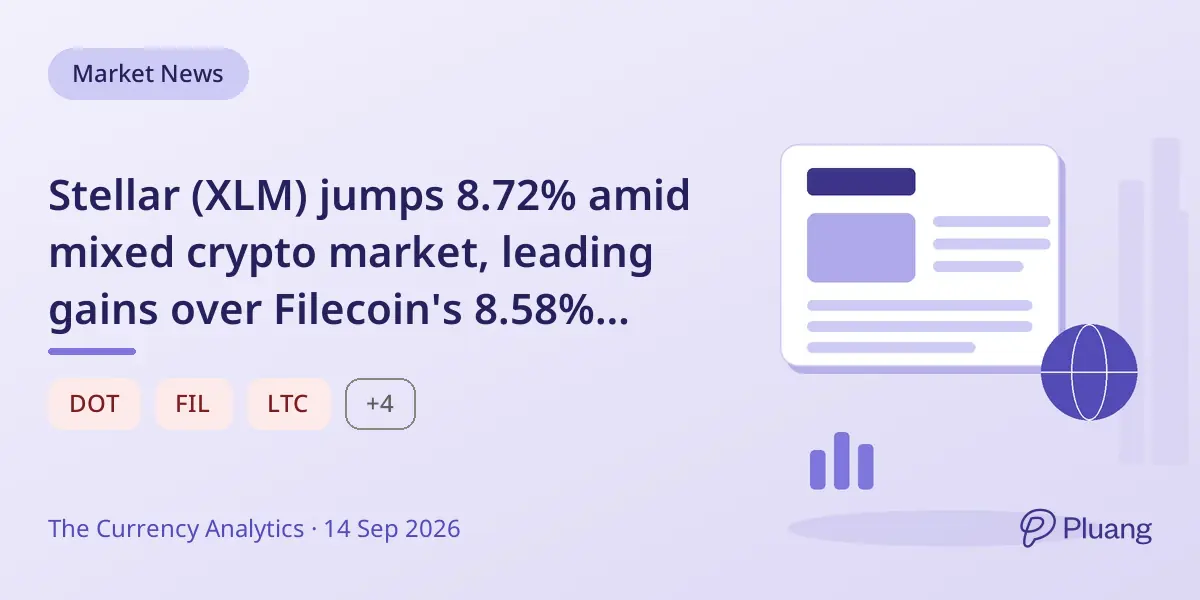 Stellar (XLM) jumps 8.72% amid mixed crypto market, leading gains over Filecoin's 8.58% drop.