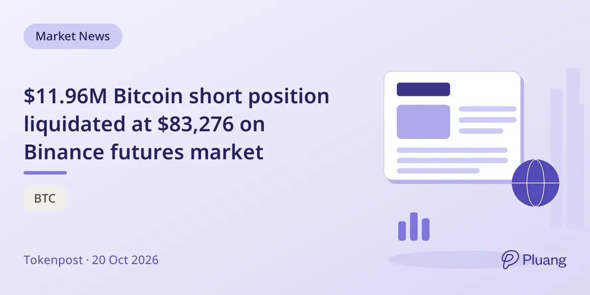 $11.96M Bitcoin short position liquidated at $83,276 on Binance futures market