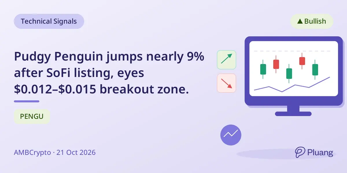 Pudgy Penguin jumps nearly 9% after SoFi listing, eyes $0.012–$0.015 breakout zone.