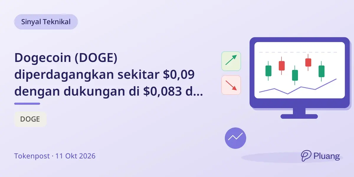 Dogecoin (DOGE) diperdagangkan sekitar $0,09 dengan dukungan di $0,083 dan potensi naik ke $0,11-$0,12 jika tembus $0,09.