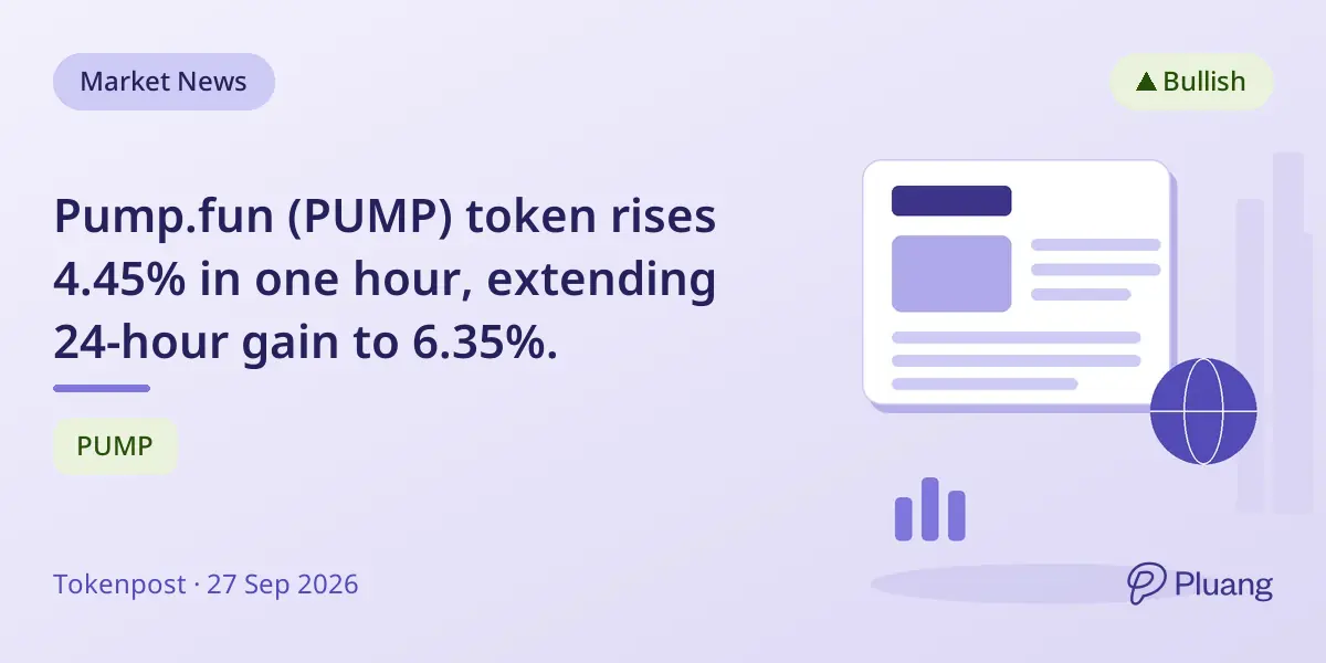 Pump.fun (PUMP) token rises 4.45% in one hour, extending 24-hour gain to 6.35%.