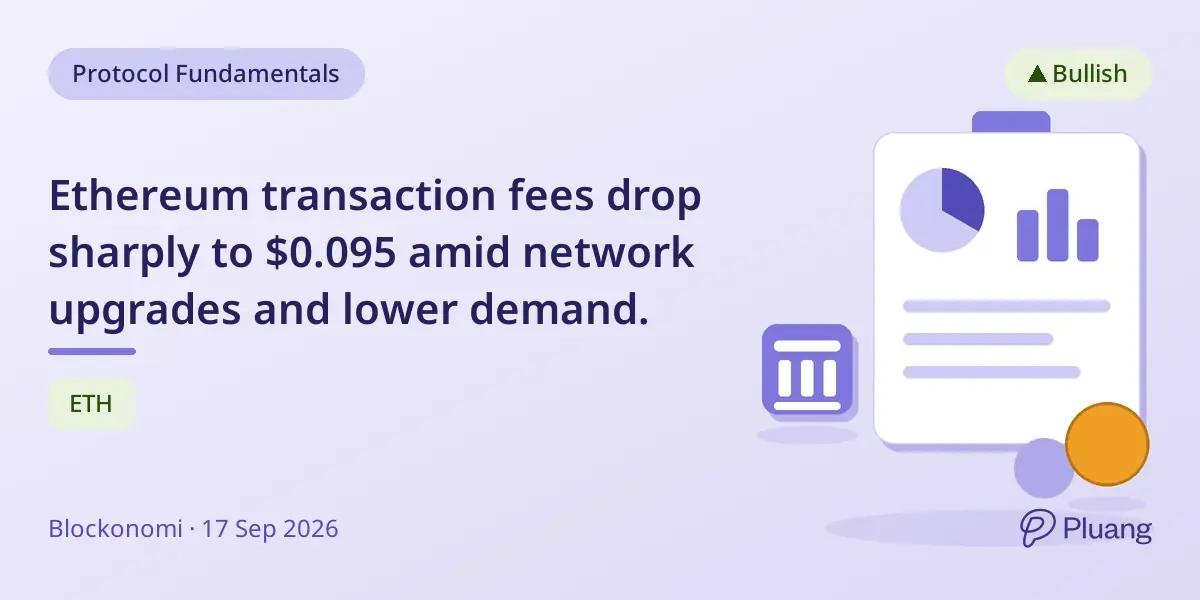 Ethereum transaction fees drop sharply to $0.095 amid network upgrades and lower demand.