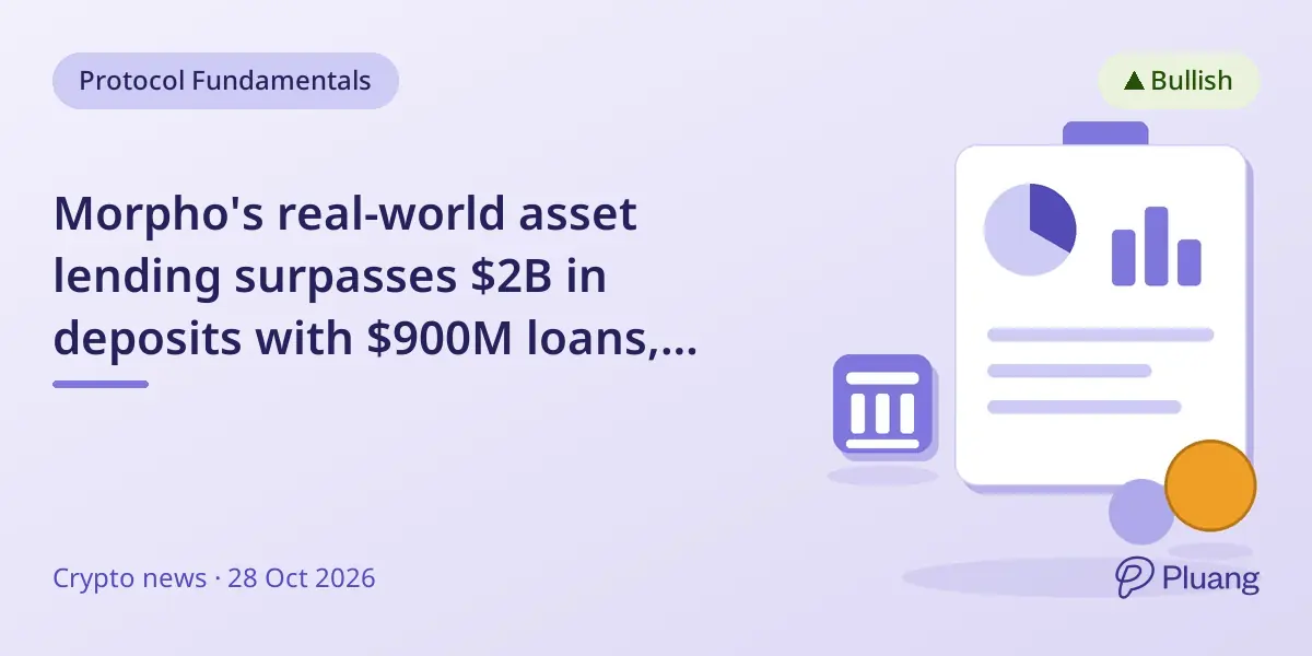 Morpho's real-world asset lending surpasses $2B in deposits with $900M loans, expanding tokenized credit markets.