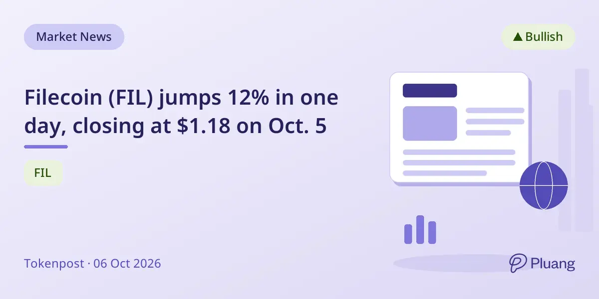 Filecoin (FIL) jumps 12% in one day, closing at $1.18 on Oct. 5