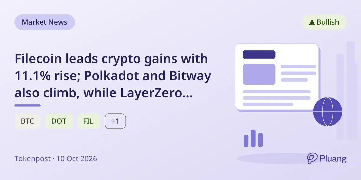 Filecoin leads crypto gains with 11.1% rise; Polkadot and Bitway also climb, while LayerZero drops 5.3%.