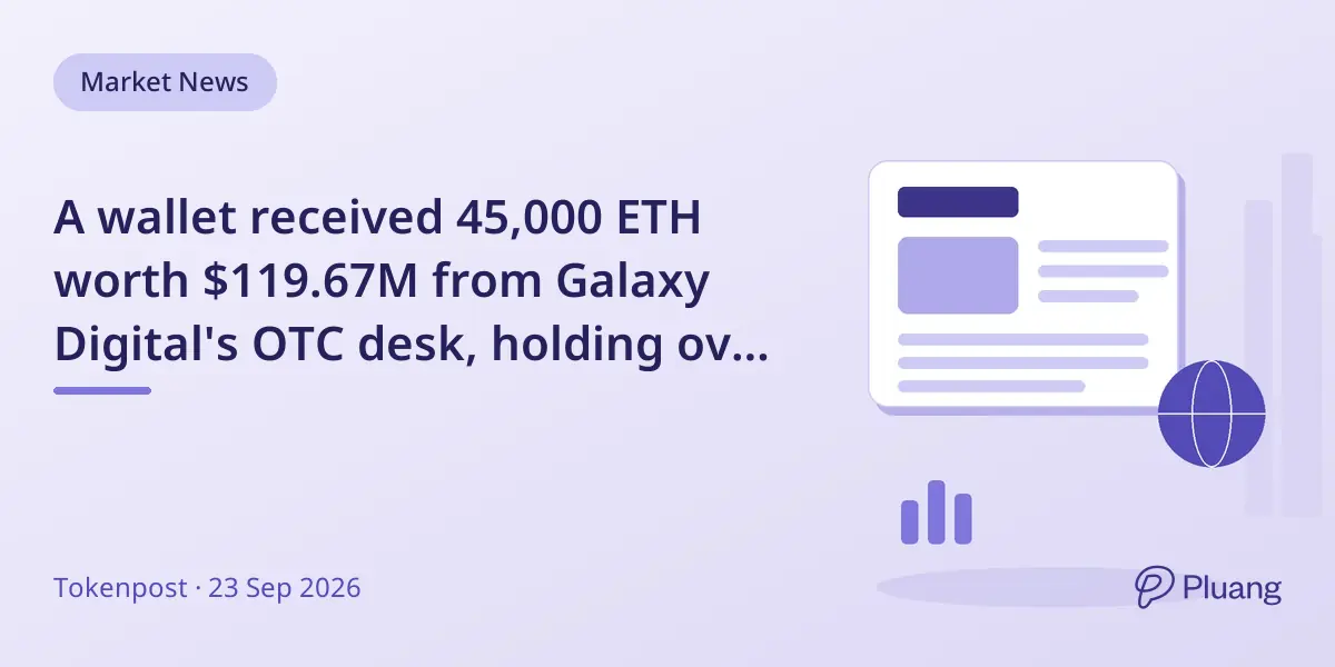 A wallet received 45,000 ETH worth $119.67M from Galaxy Digital's OTC desk, holding over $153M in total ETH.