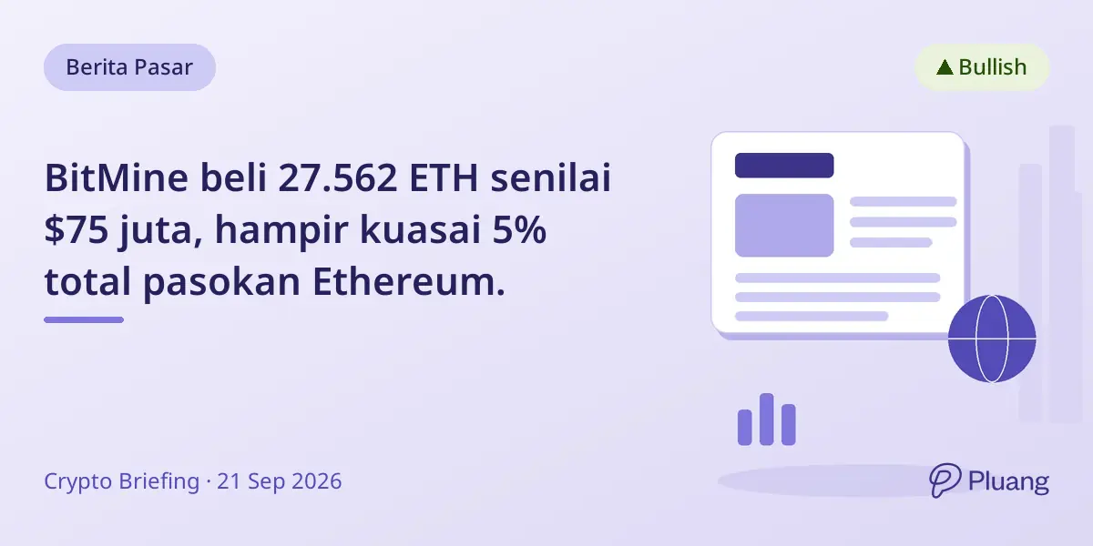 BitMine beli 27.562 ETH senilai $75 juta, hampir kuasai 5% total pasokan Ethereum.