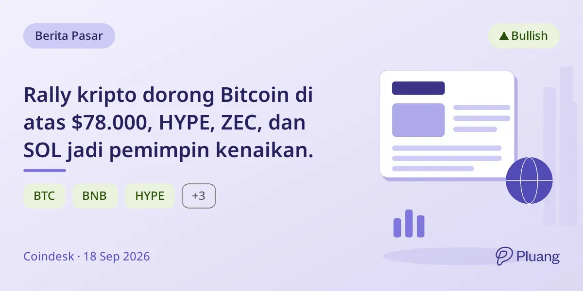 Rally kripto dorong Bitcoin di atas $78.000, HYPE, ZEC, dan SOL jadi pemimpin kenaikan.