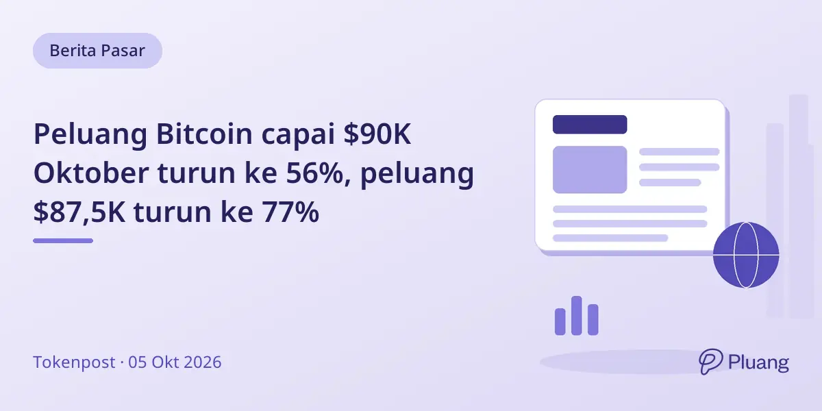 Peluang Bitcoin capai $90K Oktober turun ke 56%, peluang $87,5K turun ke 77%