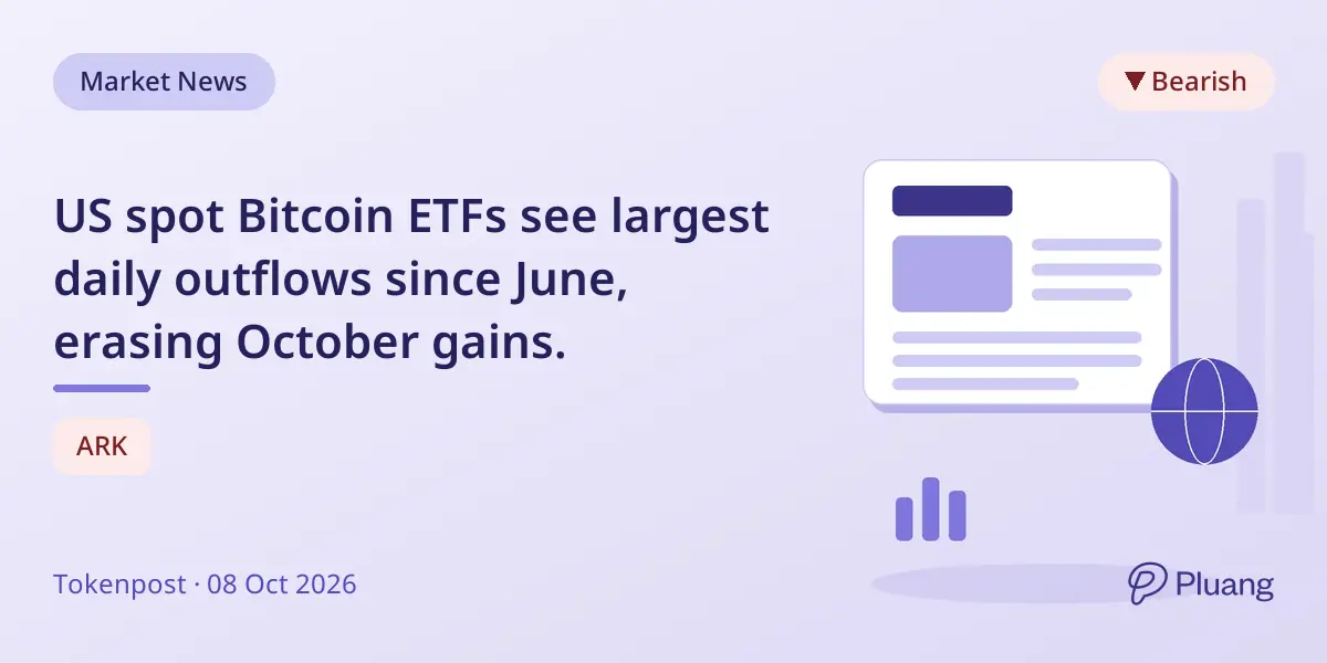 US spot Bitcoin ETFs see largest daily outflows since June, erasing October gains.