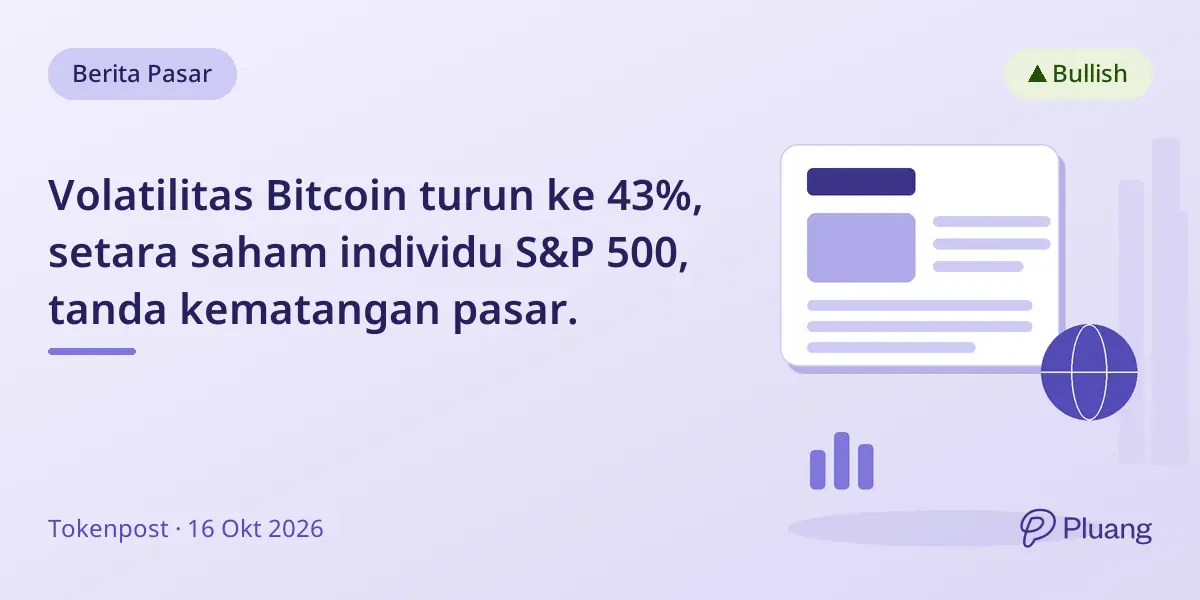 Volatilitas Bitcoin turun ke 43%, setara saham individu S&P 500, tanda kematangan pasar.