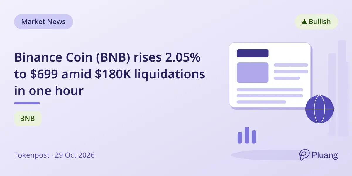 Binance Coin (BNB) rises 2.05% to $699 amid $180K liquidations in one hour