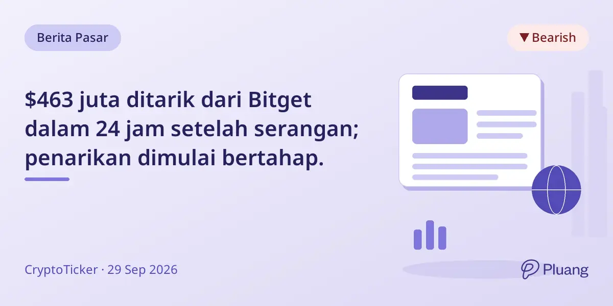$463 juta ditarik dari Bitget dalam 24 jam setelah serangan; penarikan dimulai bertahap.