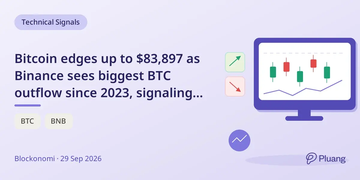 Bitcoin edges up to $83,897 as Binance sees biggest BTC outflow since 2023, signaling investor accumulation.