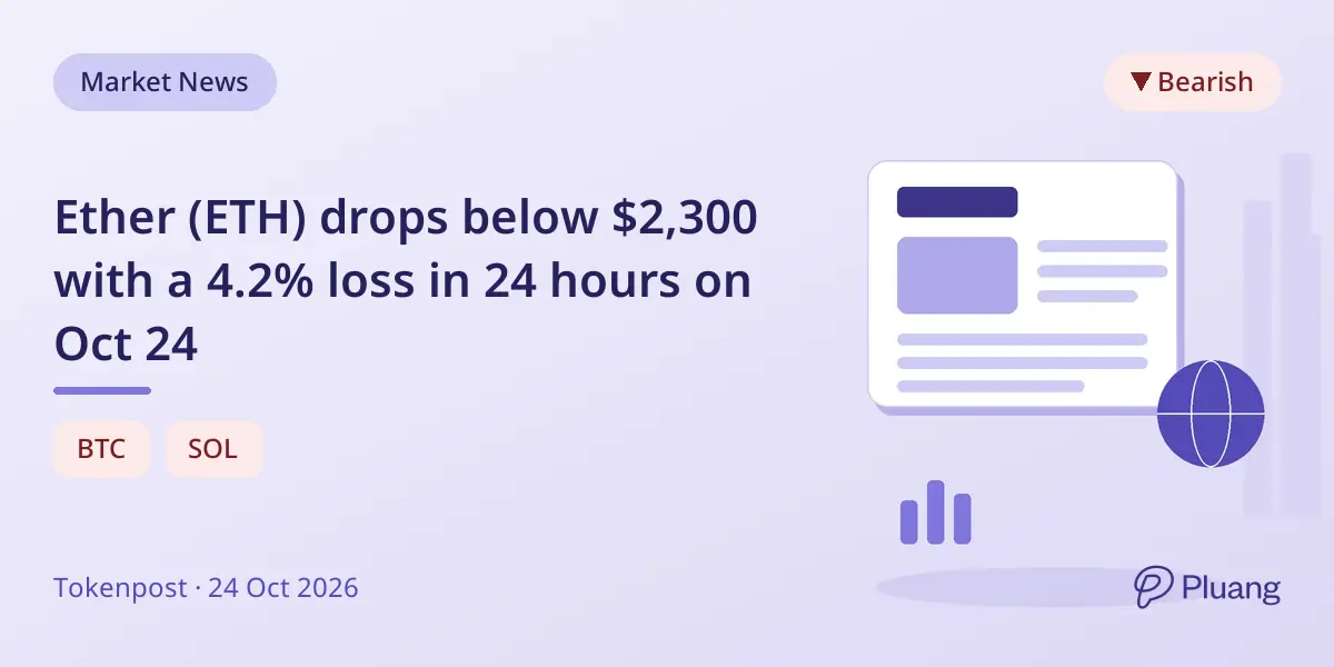 Ether (ETH) drops below $2,300 with a 4.2% loss in 24 hours on Oct 24