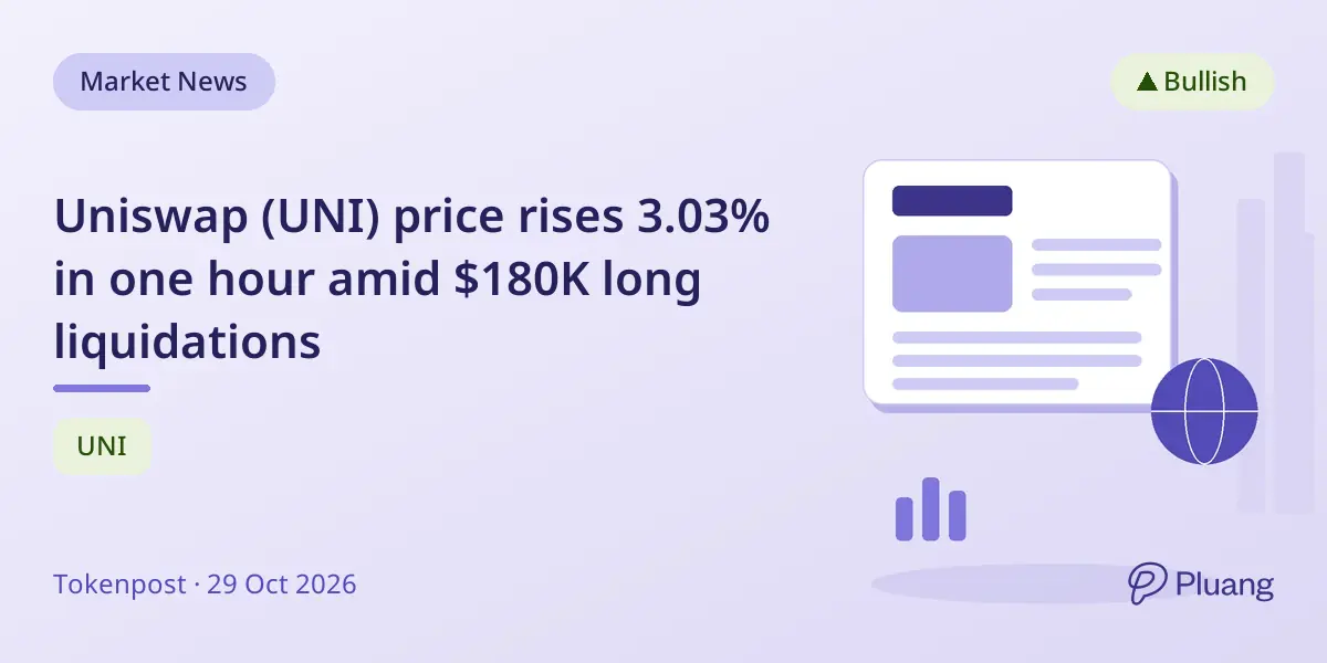 Uniswap (UNI) price rises 3.03% in one hour amid $180K long liquidations