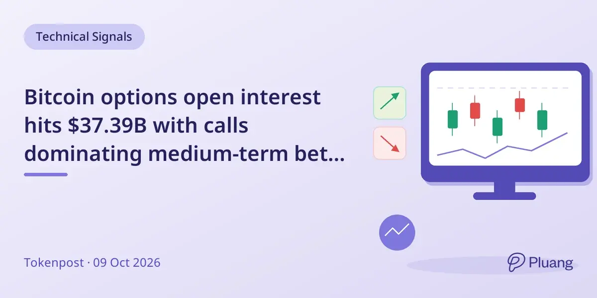 Lượng hợp đồng mở quyền chọn Bitcoin đạt 37.39B với quyền chọn mua chiếm ưu thế trong các đặt cược trung hạn, quyền chọn bán dẫn đầu phòng ngừa rủi ro ngắn hạn.