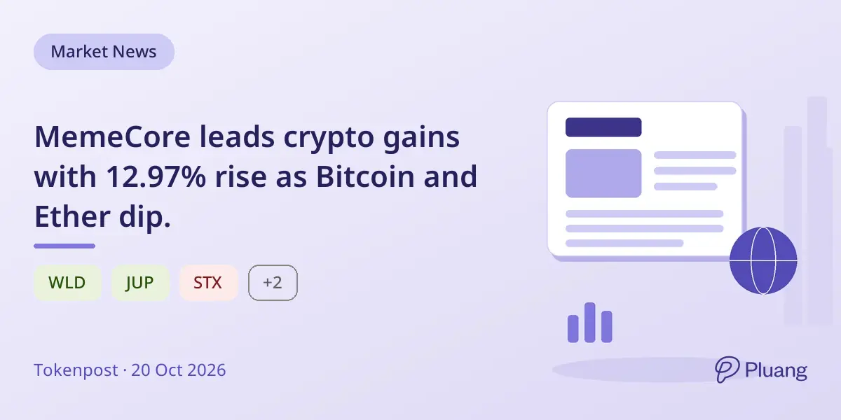 MemeCore leads crypto gains with 12.97% rise as Bitcoin and Ether dip.