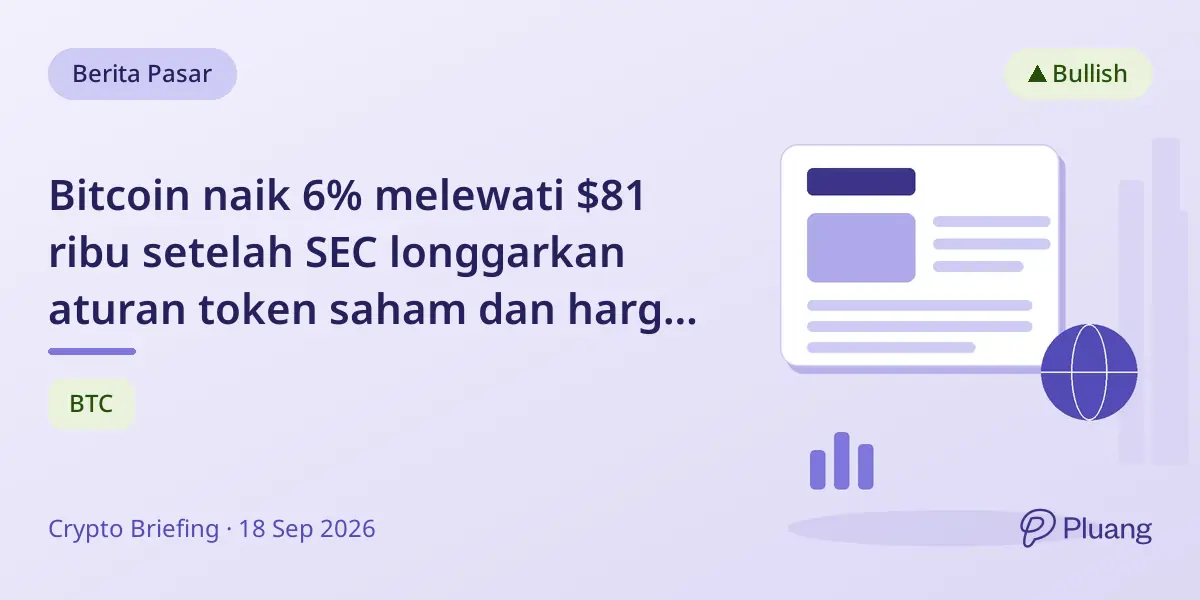 Bitcoin naik 6% melewati $81 ribu setelah SEC longgarkan aturan token saham dan harga minyak turun.