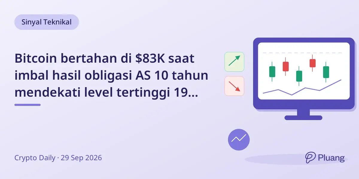 Bitcoin bertahan di $83K saat imbal hasil obligasi AS 10 tahun mendekati level tertinggi 19 tahun, ancam saham dan kripto.