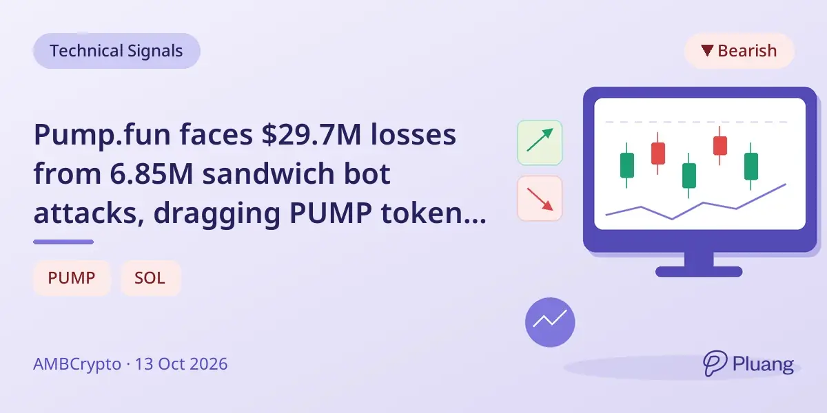 Pump.fun faces $29.7M losses from 6.85M sandwich bot attacks, dragging PUMP token down 25.8% in 9 days.