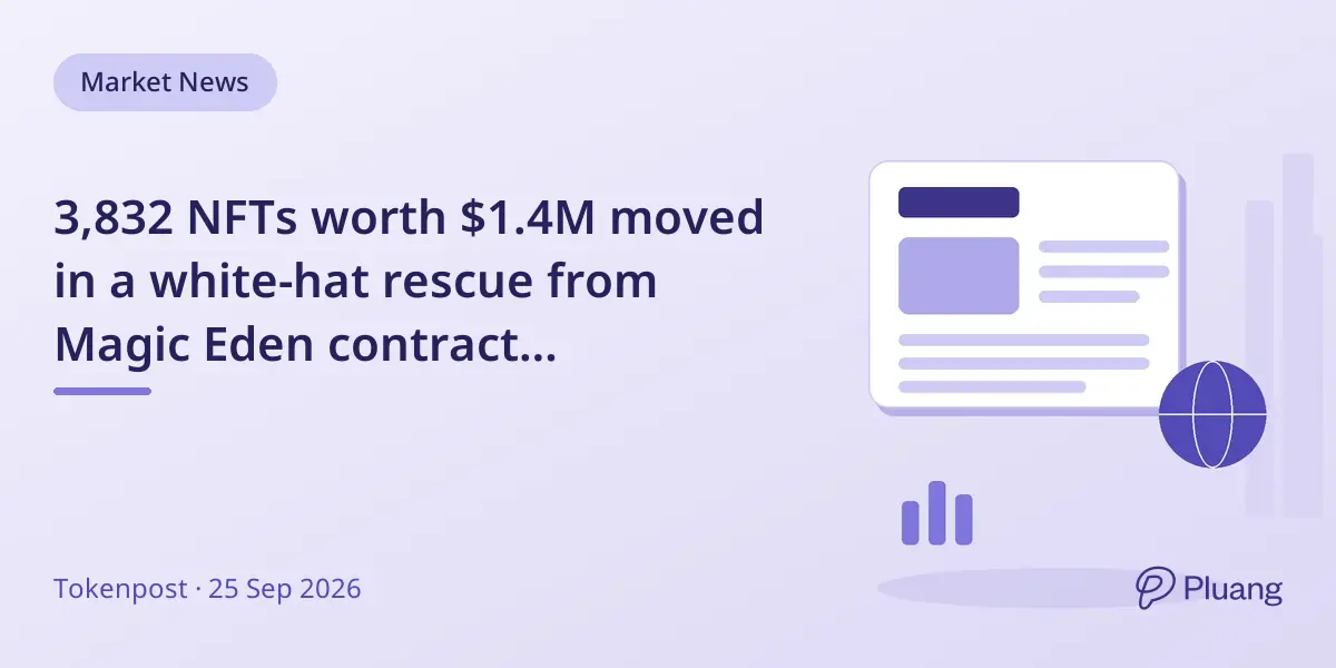 3,832 NFTs worth $1.4M moved in a white-hat rescue from Magic Eden contract vulnerability