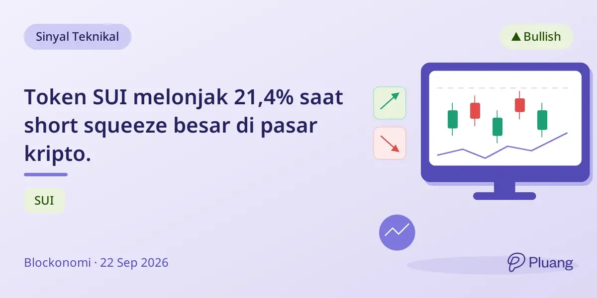 Token SUI melonjak 21,4% saat short squeeze besar di pasar kripto.