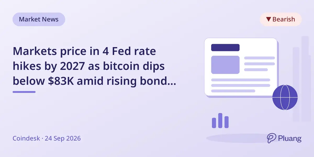 Markets price in 4 Fed rate hikes by 2027 as bitcoin dips below $83K amid rising bond yields and dollar strength.