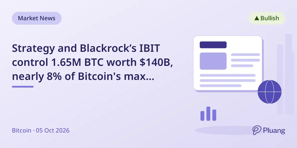 Strategy and Blackrock’s IBIT control 1.65M BTC worth $140B, nearly 8% of Bitcoin's max supply.