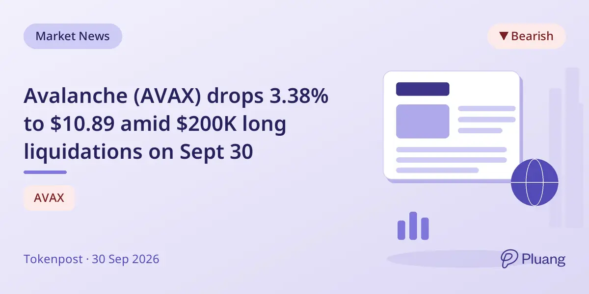 Avalanche (AVAX) drops 3.38% to $10.89 amid $200K long liquidations on Sept 30