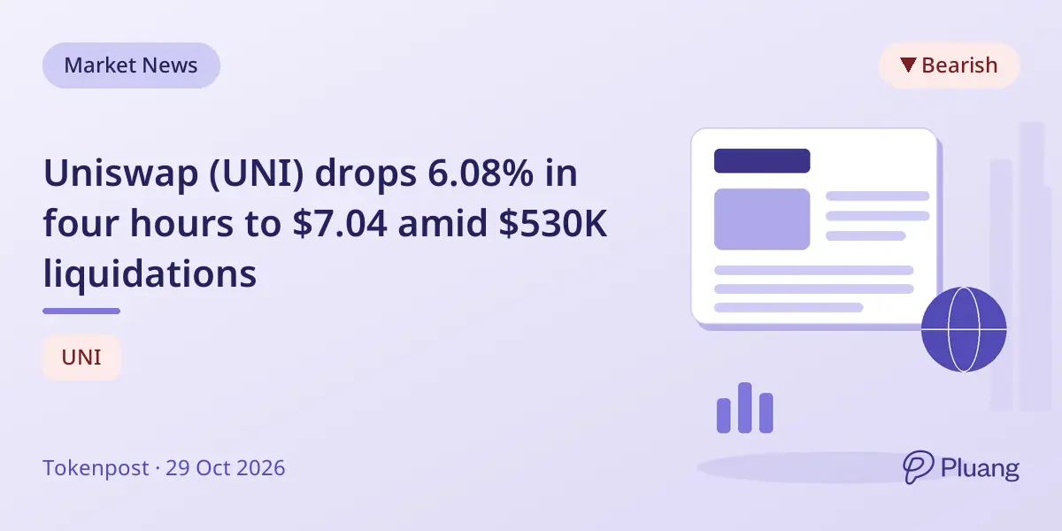 Uniswap (UNI) drops 6.08% in four hours to $7.04 amid $530K liquidations