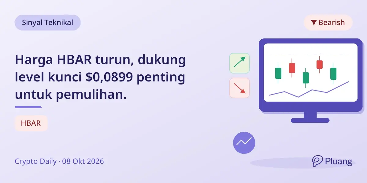 Harga HBAR turun, dukung level kunci $0,0899 penting untuk pemulihan.
