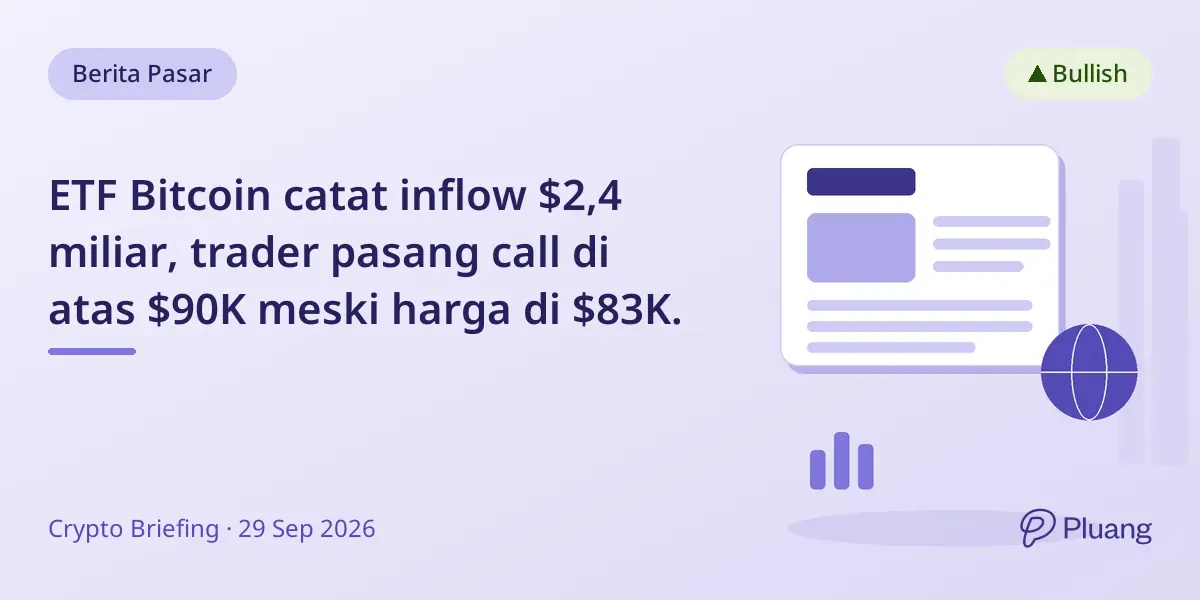 ETF Bitcoin catat inflow $2,4 miliar, trader pasang call di atas $90K meski harga di $83K.