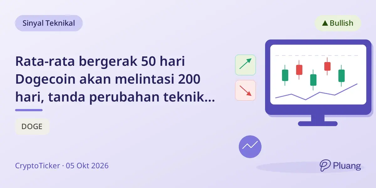 Rata-rata bergerak 50 hari Dogecoin akan melintasi 200 hari, tanda perubahan teknikal penting.