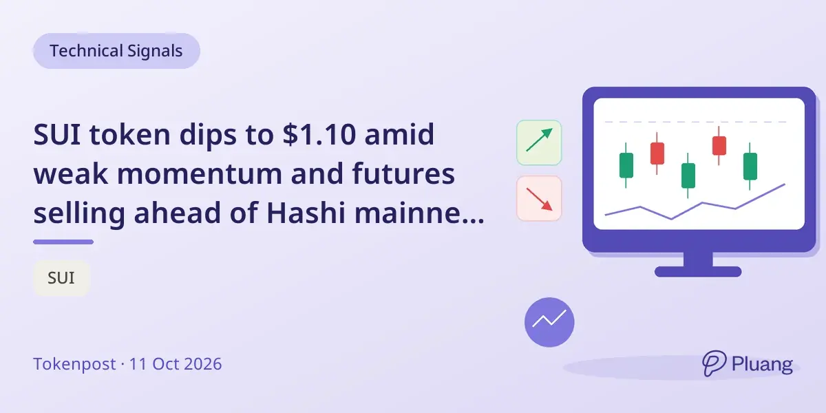 SUI token dips to $1.10 amid weak momentum and futures selling ahead of Hashi mainnet launch.