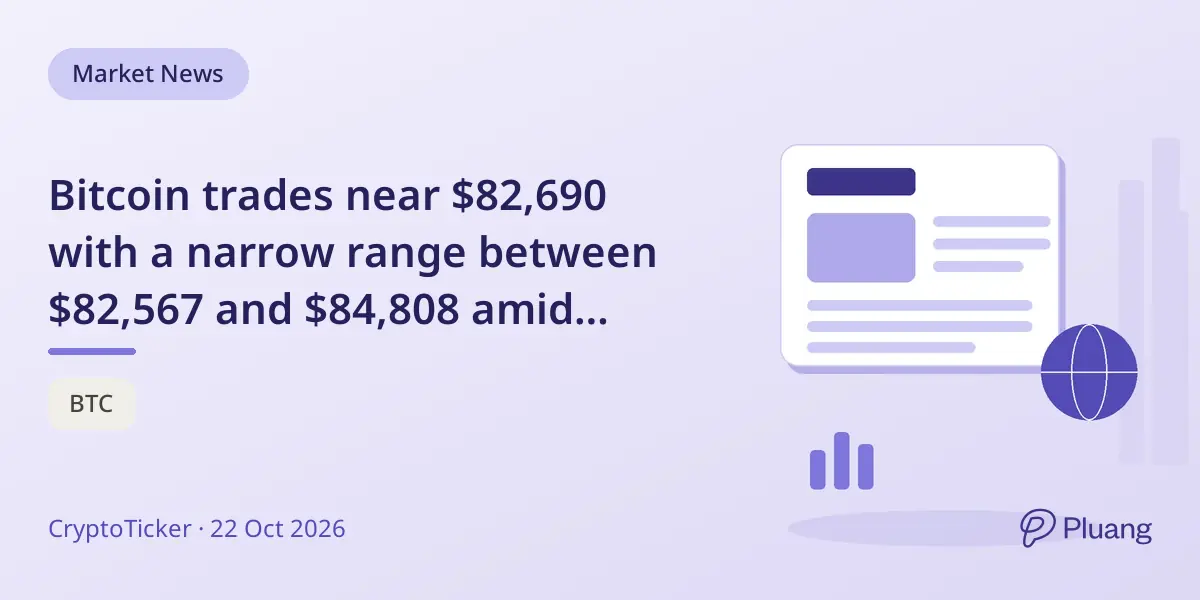 Bitcoin trades near $82,690 with a narrow range between $82,567 and $84,808 amid mixed altcoin moves.