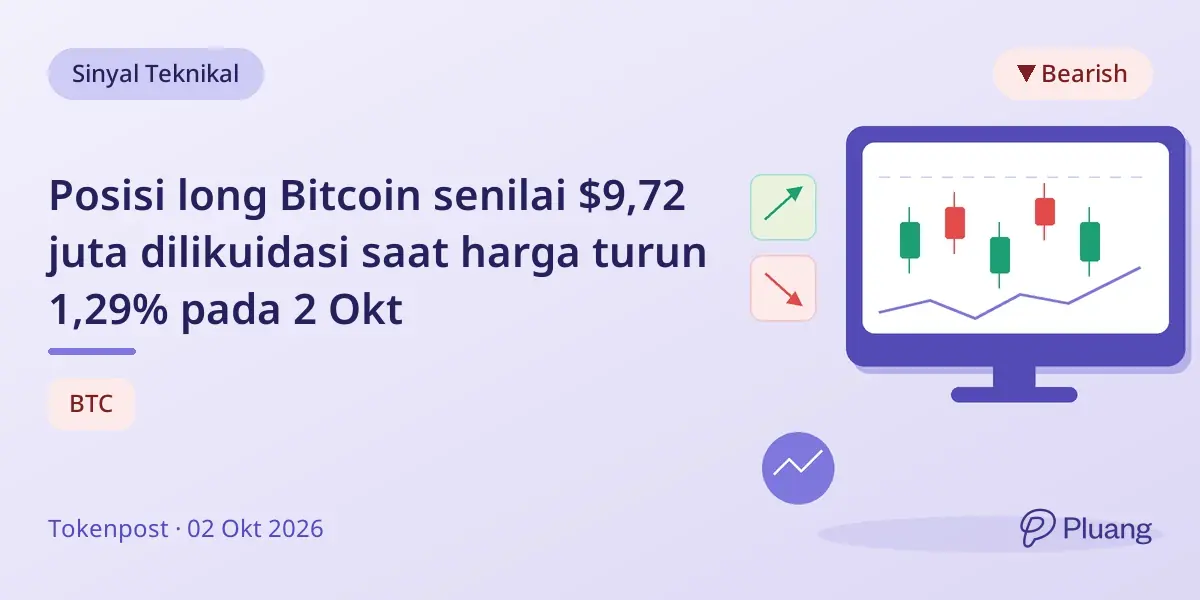 Posisi long Bitcoin senilai $9,72 juta dilikuidasi saat harga turun 1,29% pada 2 Okt