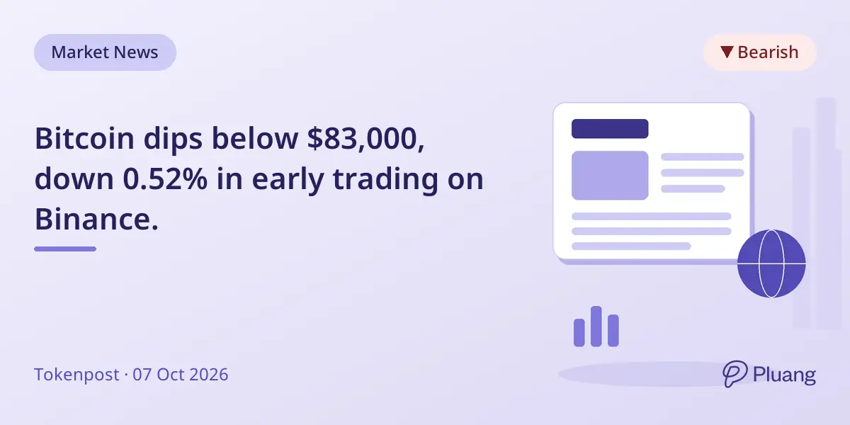 Bitcoin dips below $83,000, down 0.52% in early trading on Binance.
