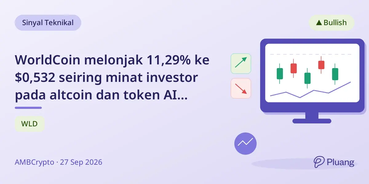 WorldCoin melonjak 11,29% ke $0,532 seiring minat investor pada altcoin dan token AI meningkat.