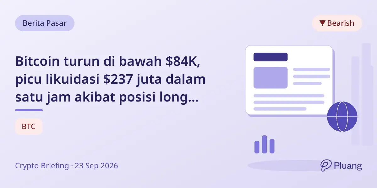 Bitcoin turun di bawah $84K, picu likuidasi $237 juta dalam satu jam akibat posisi long leverage.
