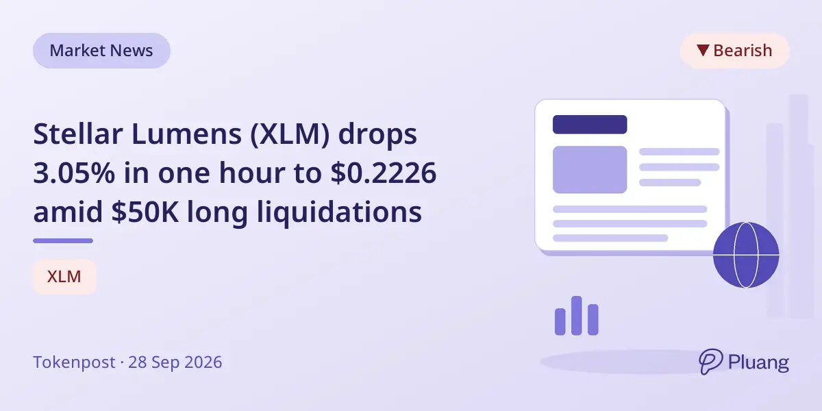 Stellar Lumens (XLM) drops 3.05% in one hour to $0.2226 amid $50K long liquidations
