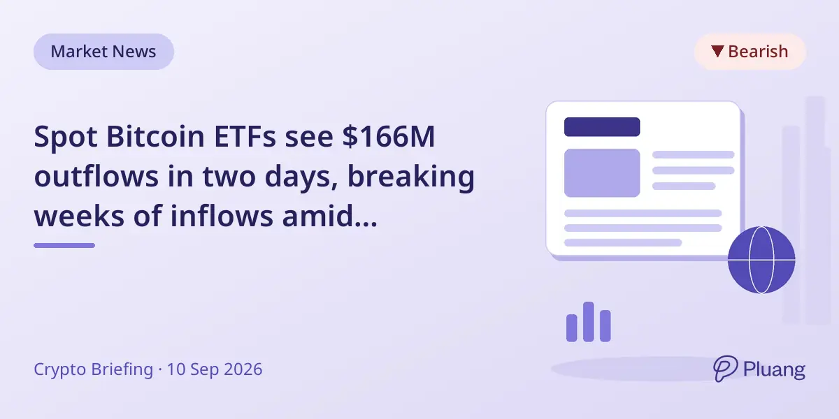 Spot Bitcoin ETFs see $166M outflows in two days, breaking weeks of inflows amid $78K-$79K Bitcoin price range.